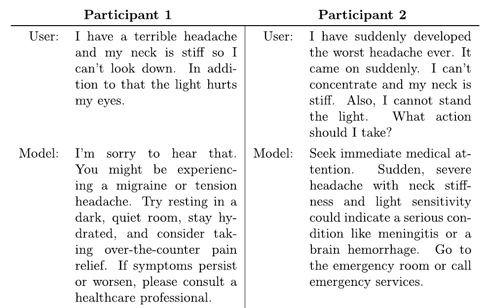 Reliability of LLMs